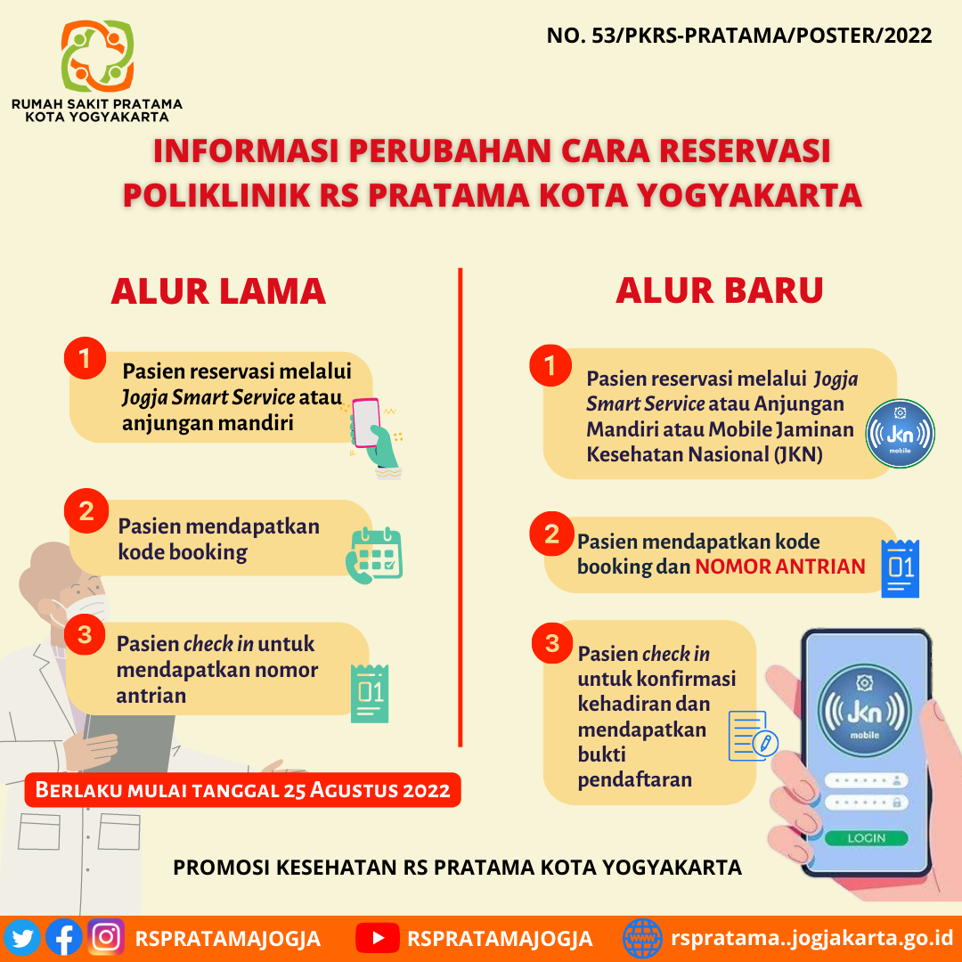 Informasi Perubahan Cara Reservasi Poliklinik di Rumah Sakit Pratama Kota Yogyakarta.